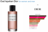 عطر ادکلن دیور عود اسپهان (عود اصفهان) | آهونه